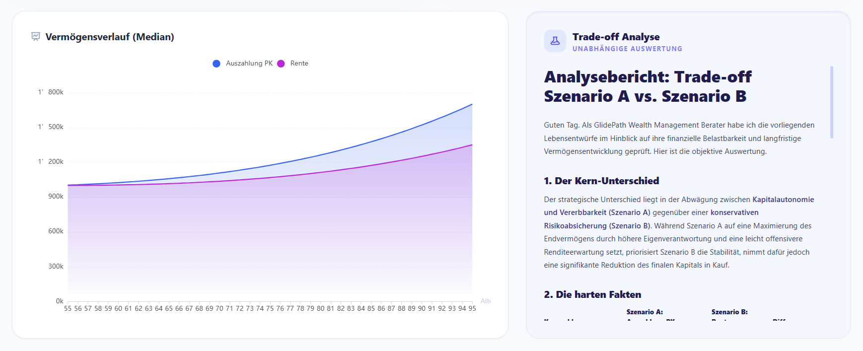 GlidePath KI Trade-off Analyse und Chart